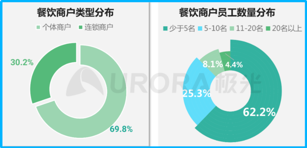 抖音外卖，卡在“入口”